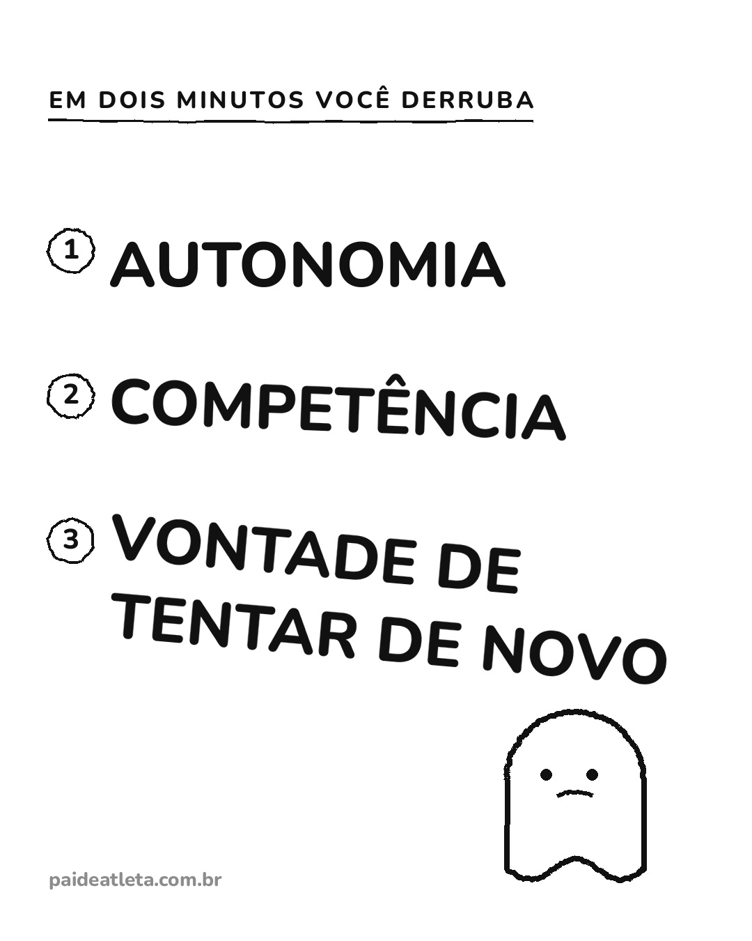Fundo branco e letras pretas. Sob a frase "em dois minutos você derruba", as três coisas numeradas: autonomia, competência e vontade de tentar de novo, cada uma um pouco mais inclinada que a de cima, como peças caindo em sequência.